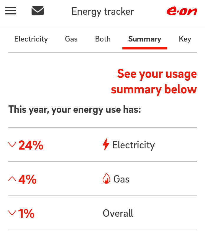 lagom energy saving