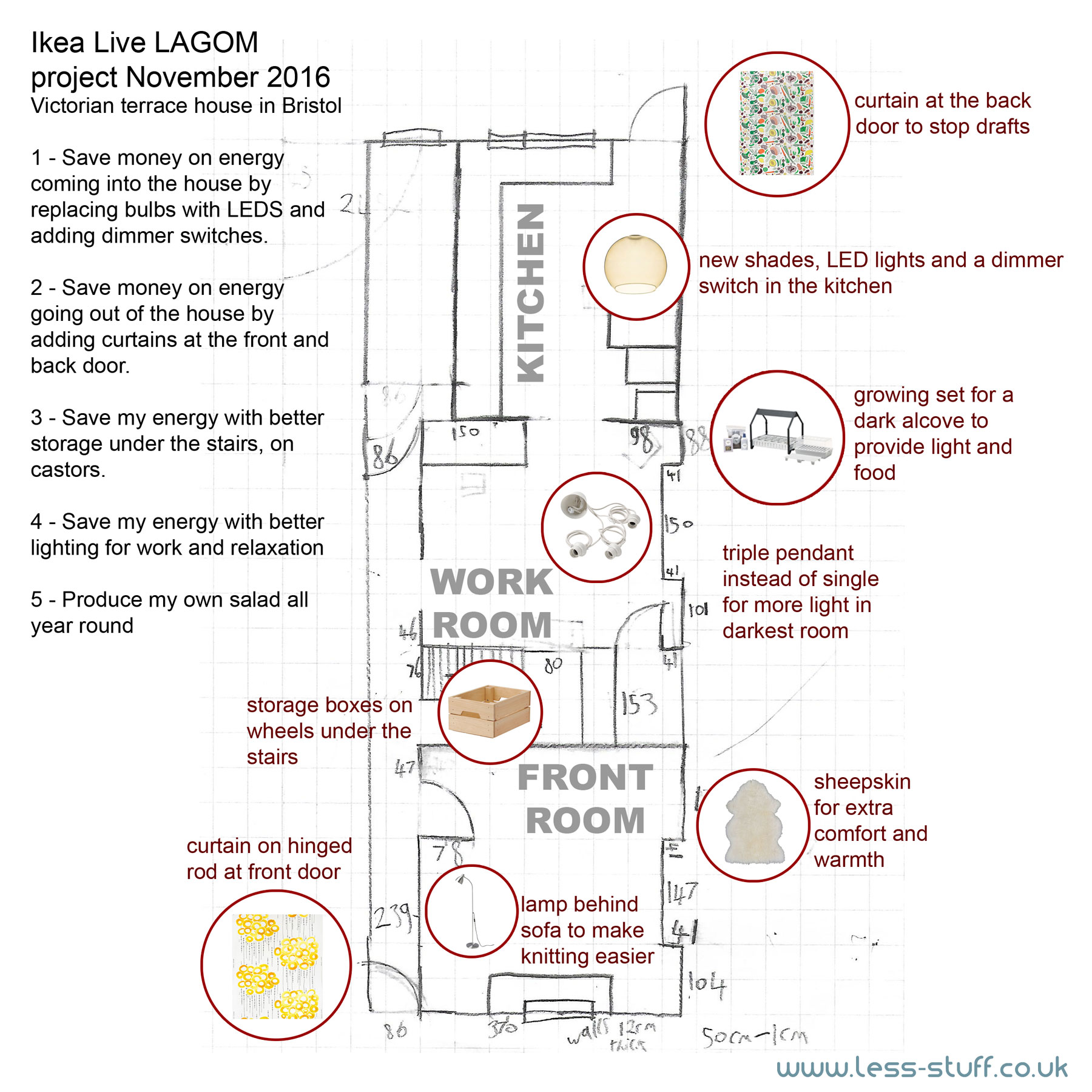 less-stuff-ikea-lagom-floor-plan